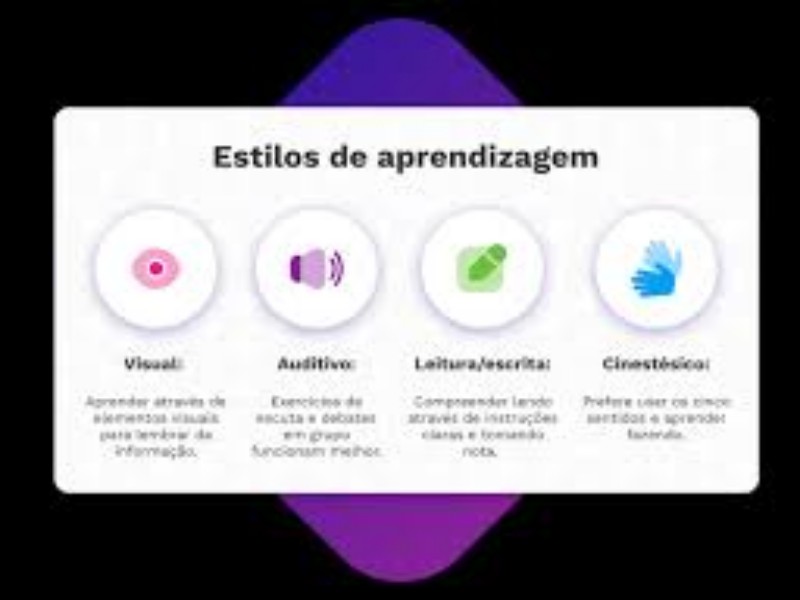 Aprendizagem técnica com instruções visuais projetadas
