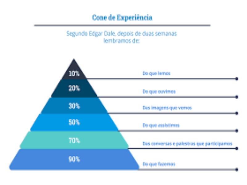 Bases psicológicas do não envolvimento coletivo