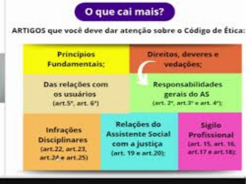 Códigos implícitos de aceitação social