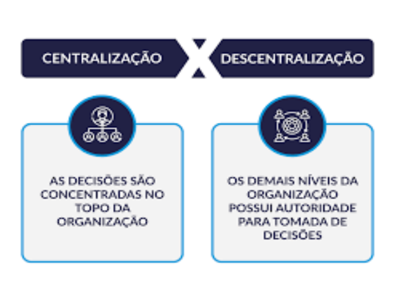 Transição do modelo hierárquico para dinâmicas descentralizadas
